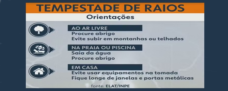 Só na cidade de São Paulo foram registrados 957 raios durante apenas uma noite